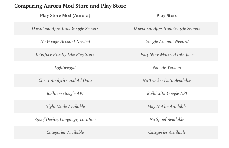 Aurora Store vs Play Store